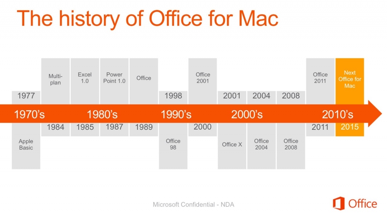 microsoft office for mac release date 2014